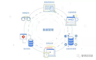大數據實踐的六個階段 網絡技術服務視角下的演進與實施