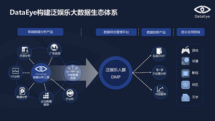 HTML5游戲行業2015年第三季度深度洞察——基于DataEye數據報告的分析