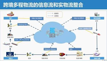 跨境電商路上的“坑”與“金” 大數據服務如何助你趨利避害